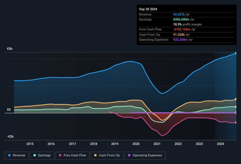 earnings-and-revenue-history