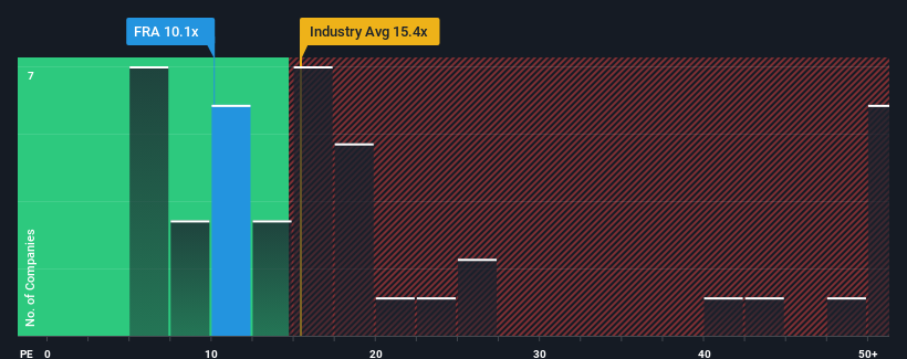 pe-multiple-vs-industry