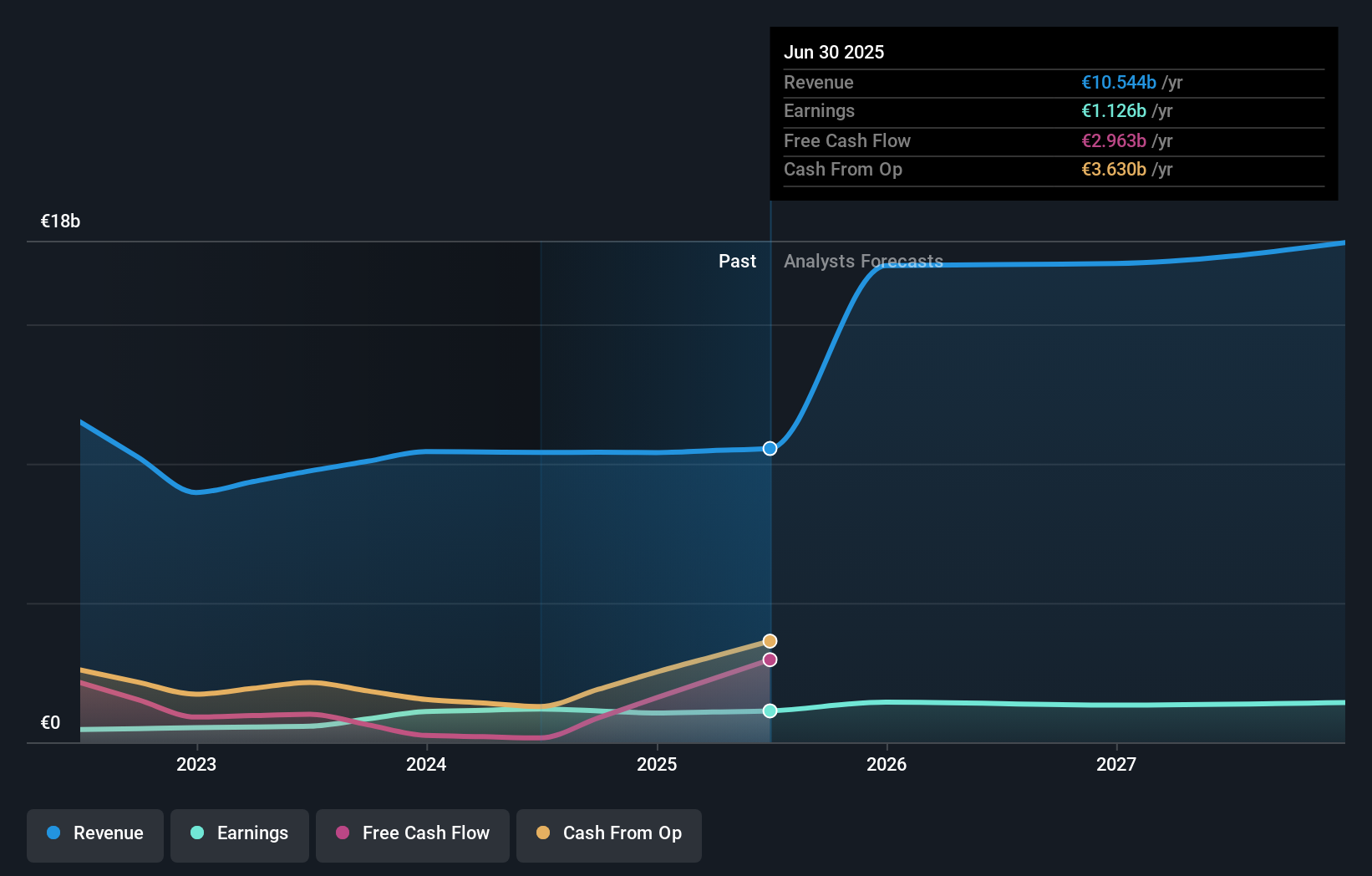 earnings-and-revenue-growth