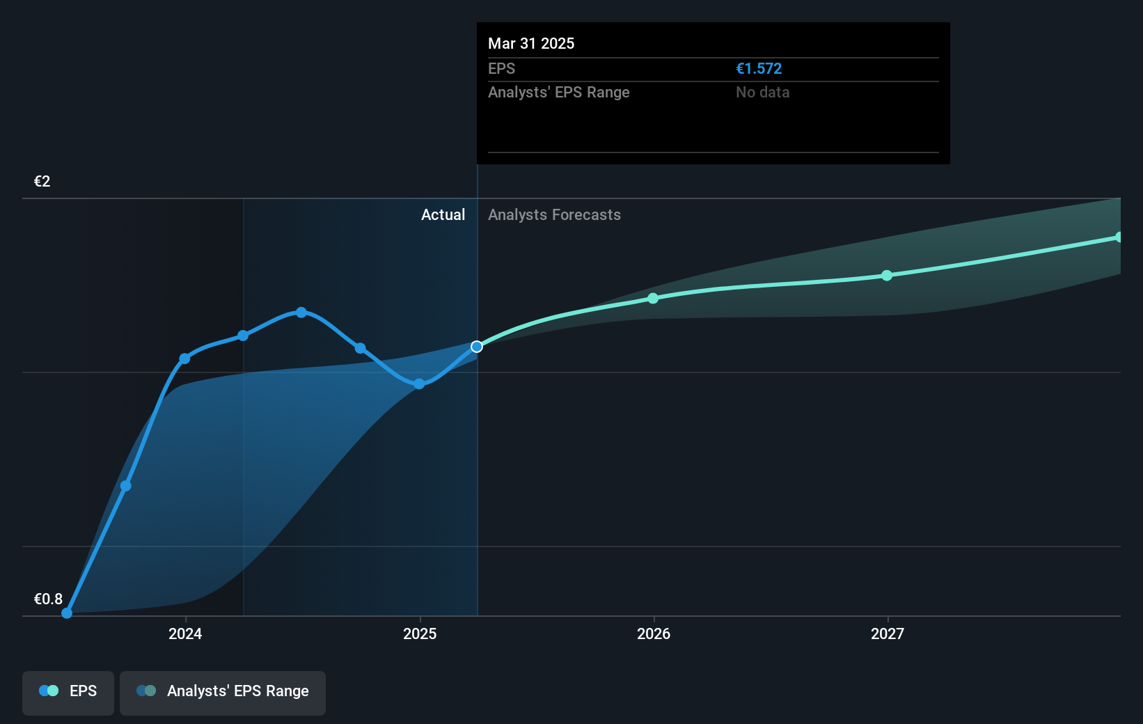earnings-per-share-growth