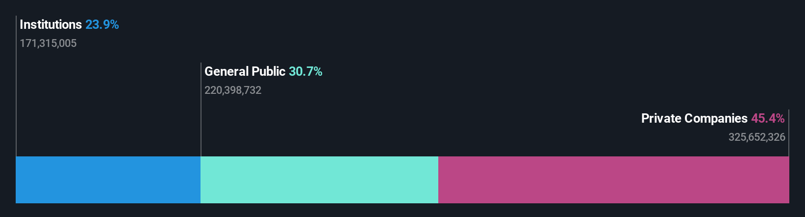 ownership-breakdown