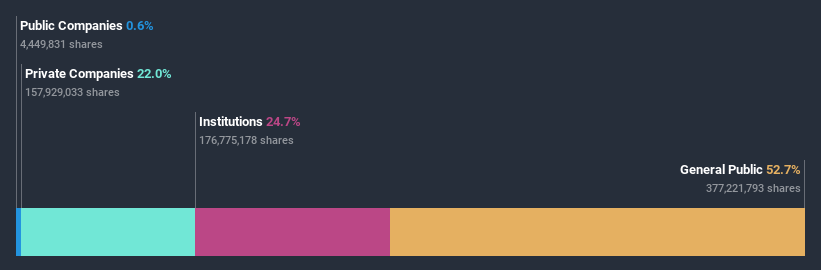 ownership-breakdown