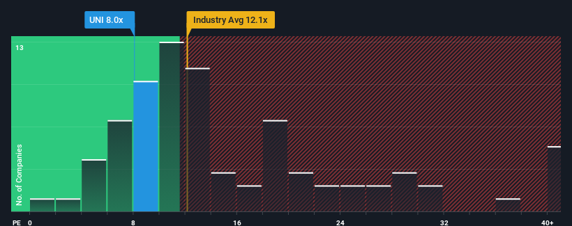 pe-multiple-vs-industry