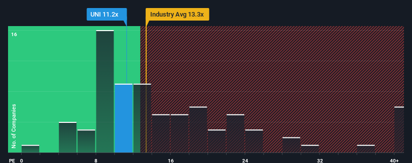pe-multiple-vs-industry