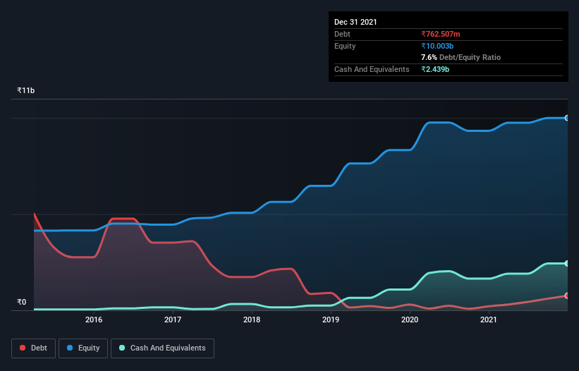 debt-equity-history-analysis