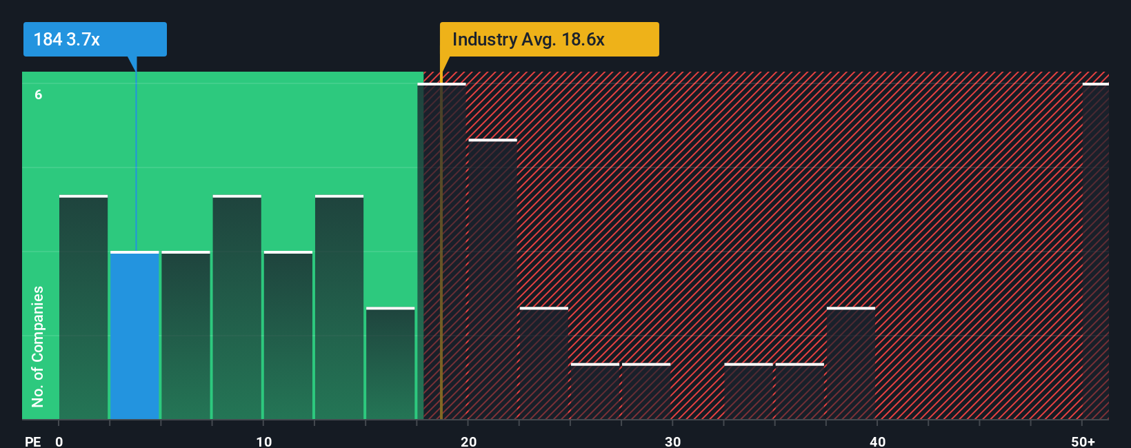 pe-multiple-vs-industry