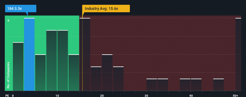 pe-multiple-vs-industry