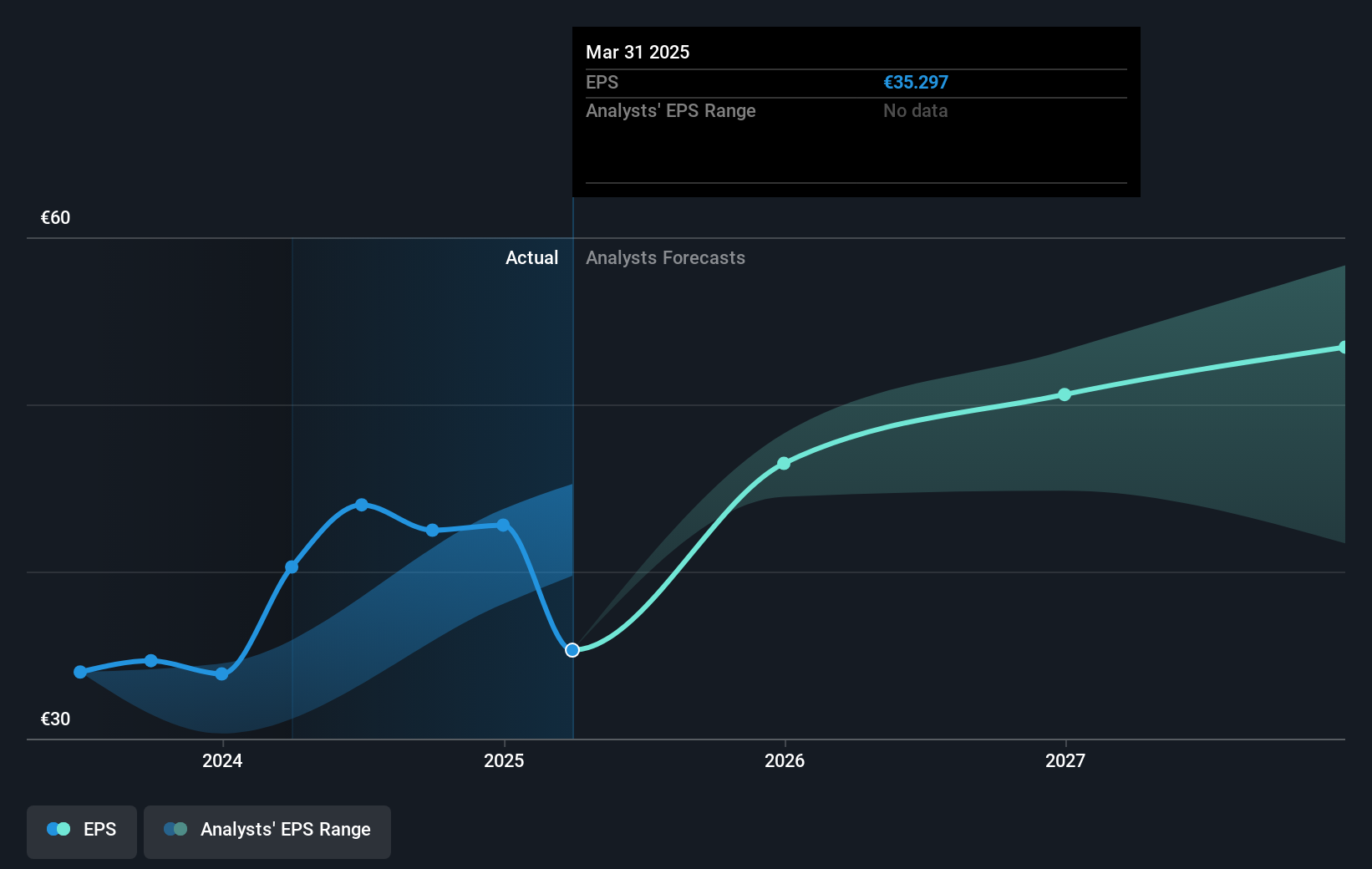 earnings-per-share-growth
