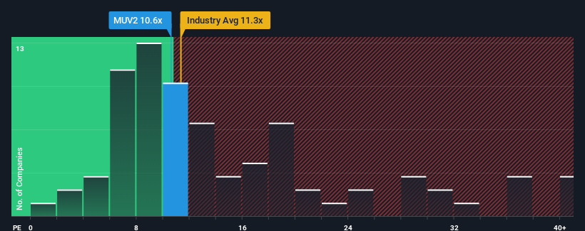 pe-multiple-vs-industry