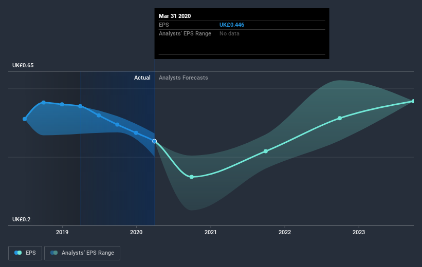 earnings-per-share-growth