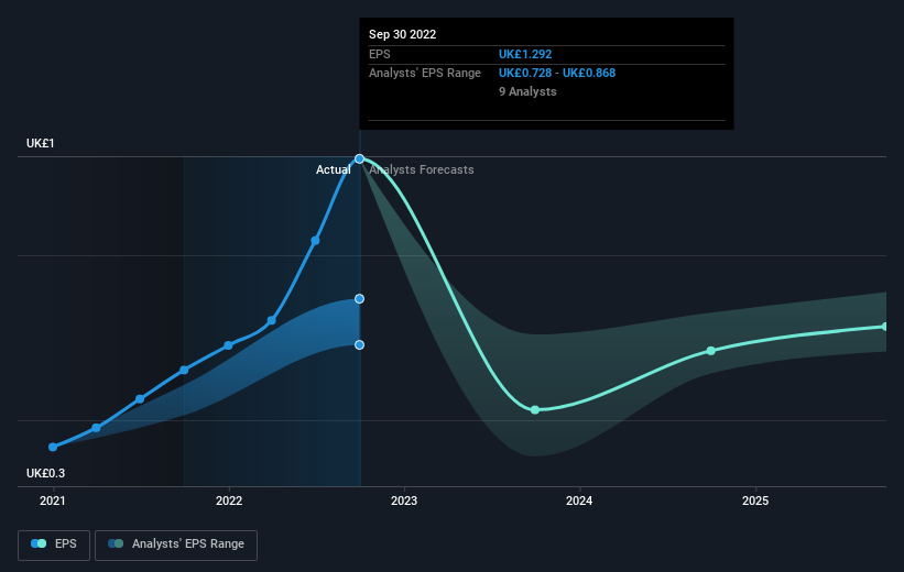 earnings-per-share-growth