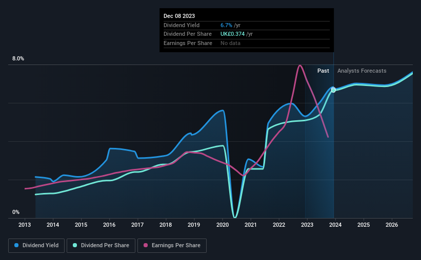 historic-dividend