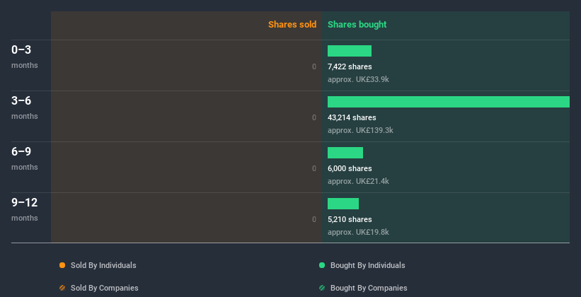 insider-trading-volume