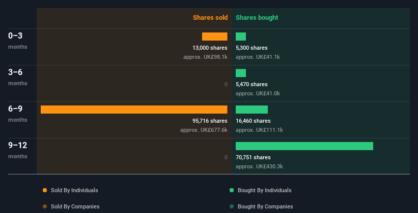 insider-trading-volume