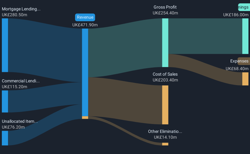 revenue-and-expenses-breakdown