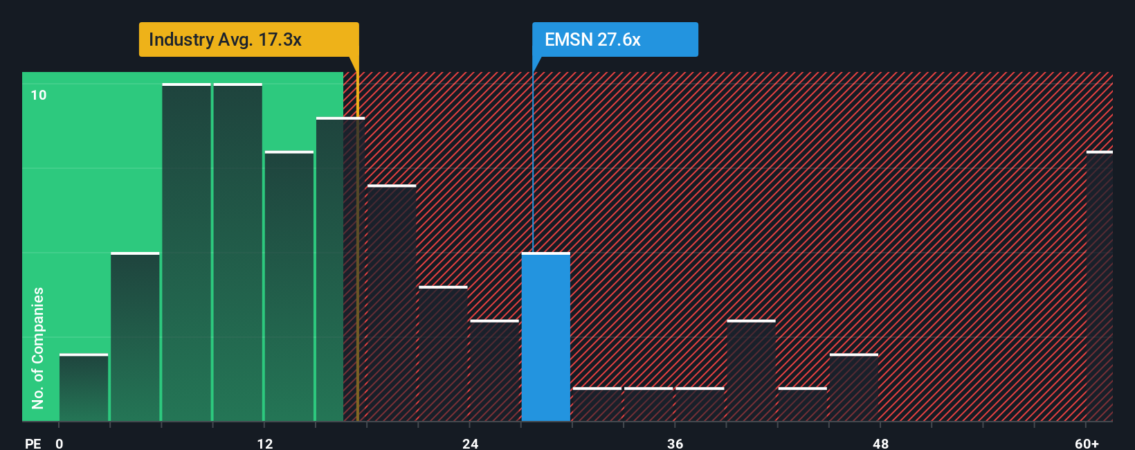 pe-multiple-vs-industry