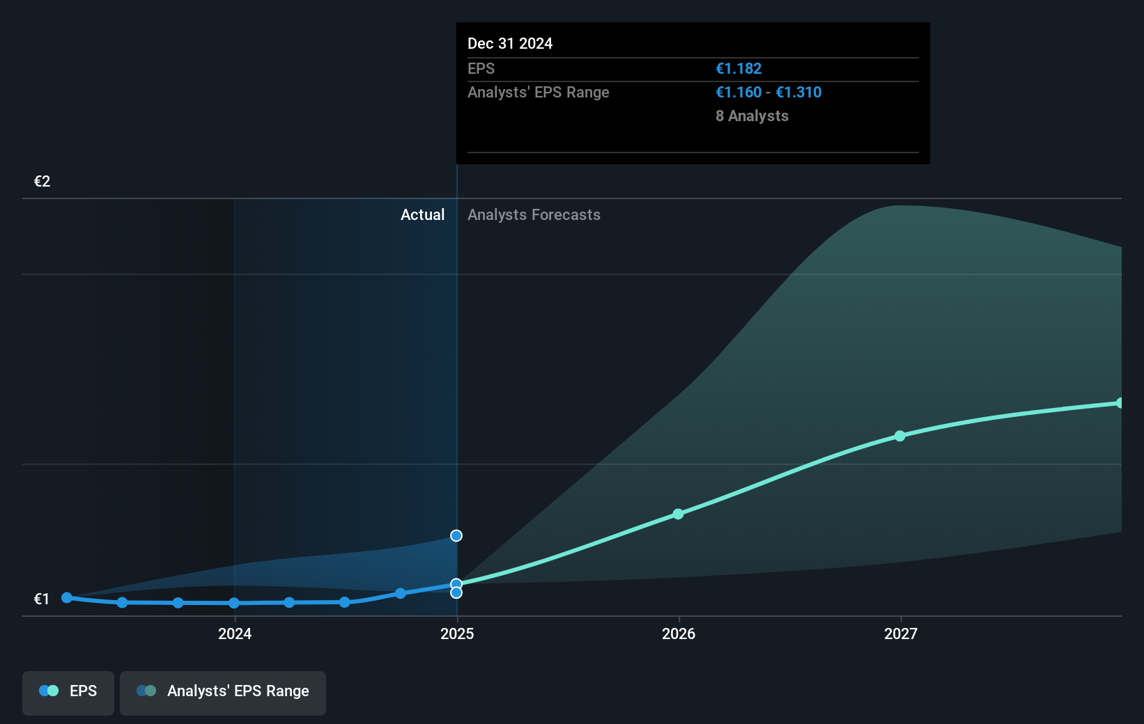 earnings-per-share-growth