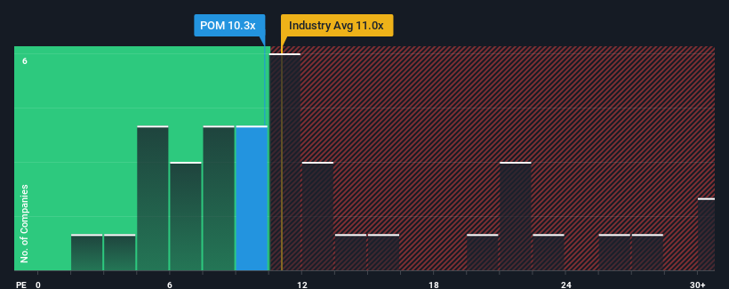 pe-multiple-vs-industry