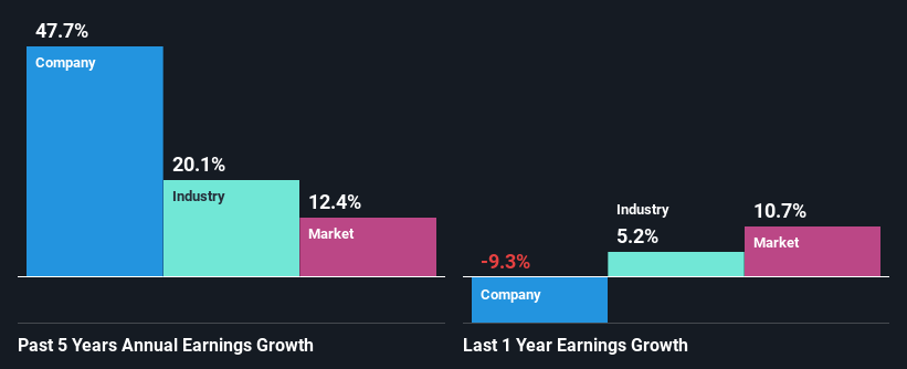 past-earnings-growth