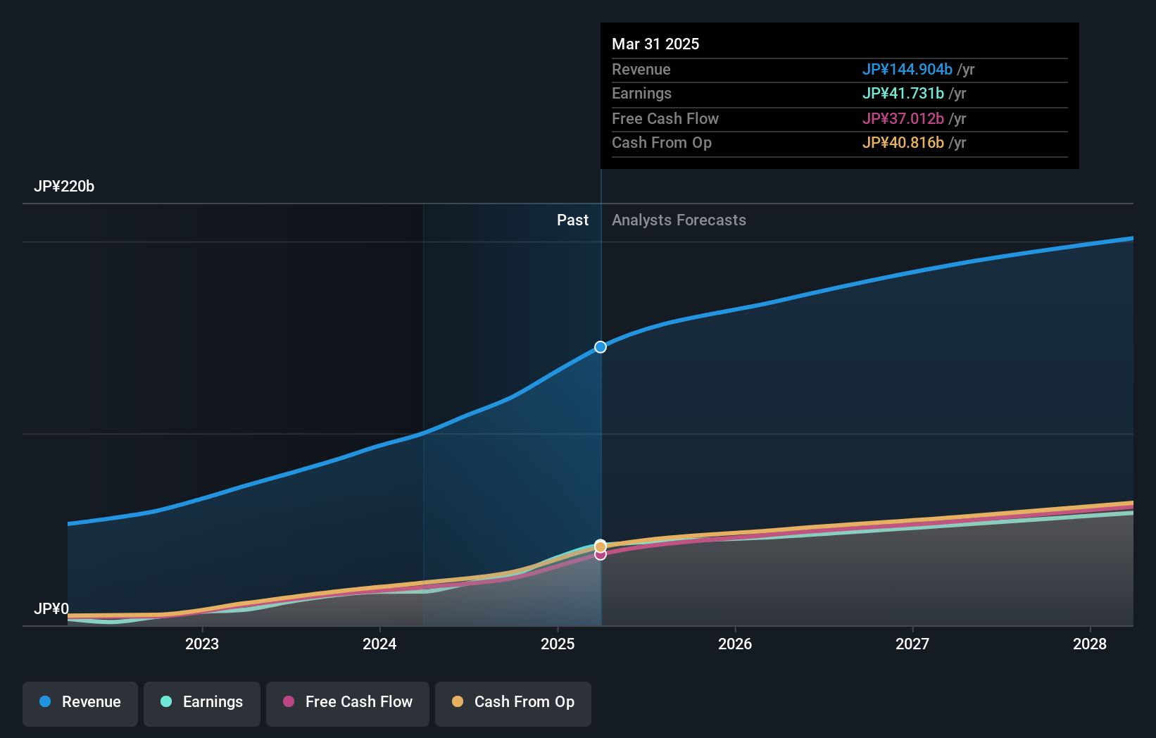 earnings-and-revenue-growth