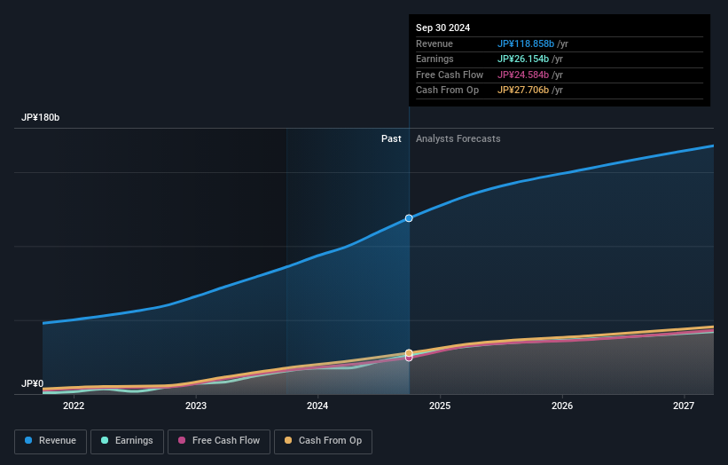 earnings-and-revenue-growth