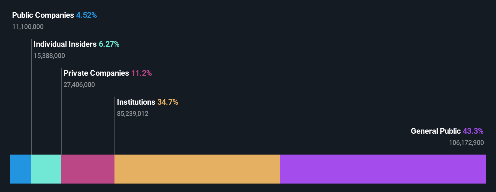 ownership-breakdown