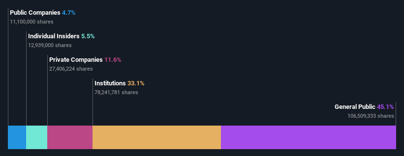 ownership-breakdown