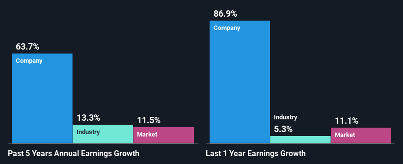 past-earnings-growth