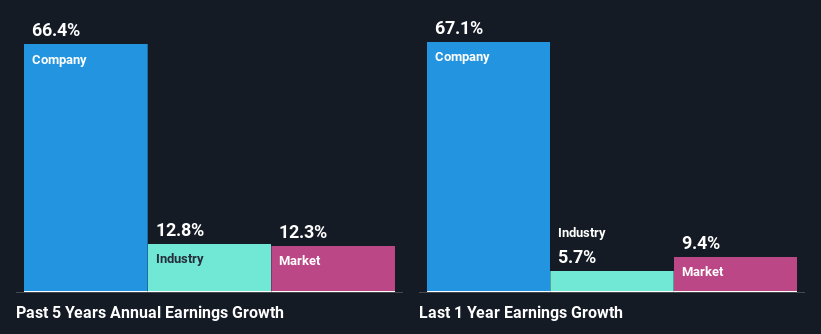 past-earnings-growth