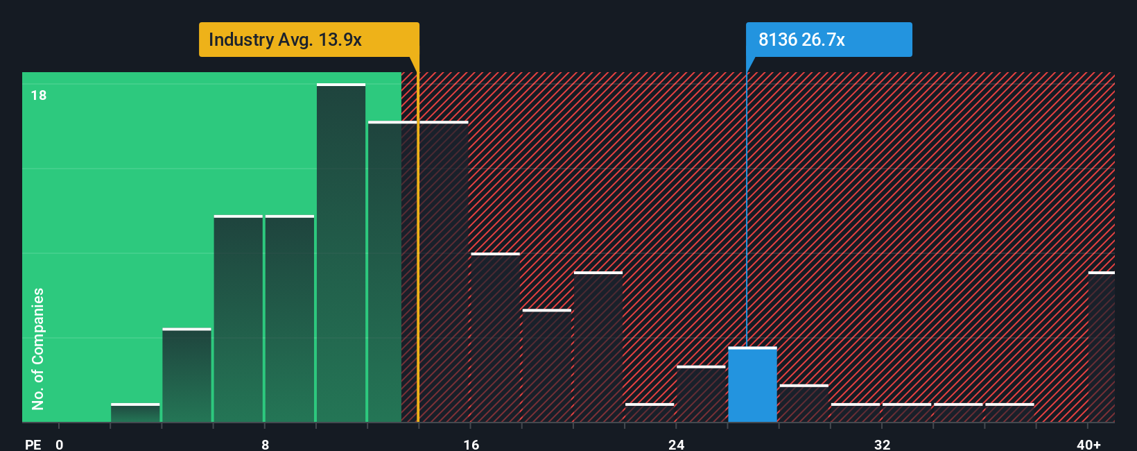 pe-multiple-vs-industry
