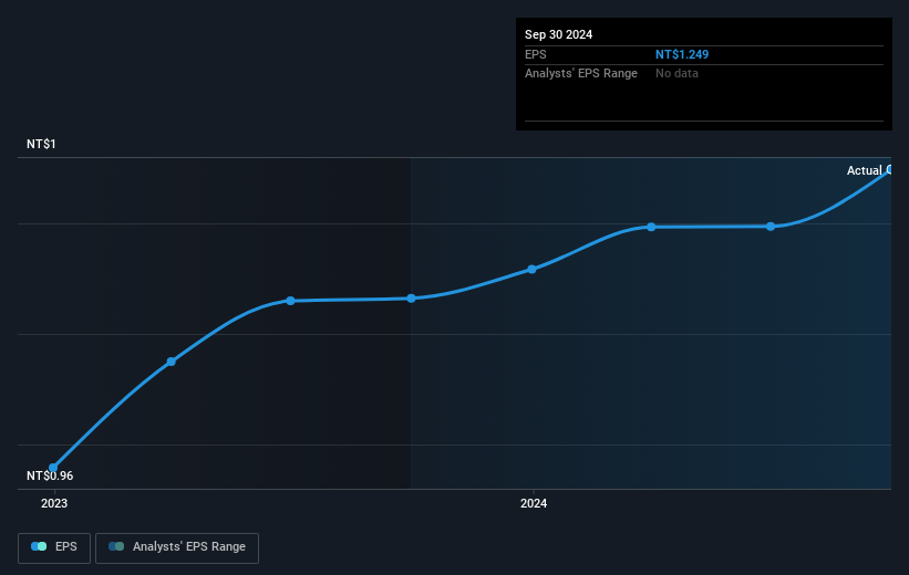 earnings-per-share-growth