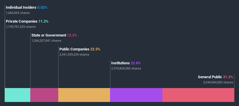 ownership-breakdown