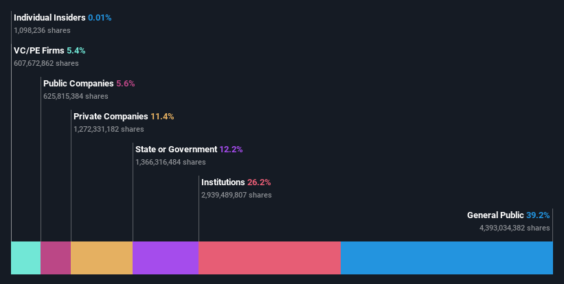 ownership-breakdown