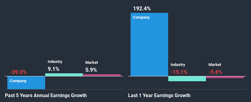 past-earnings-growth