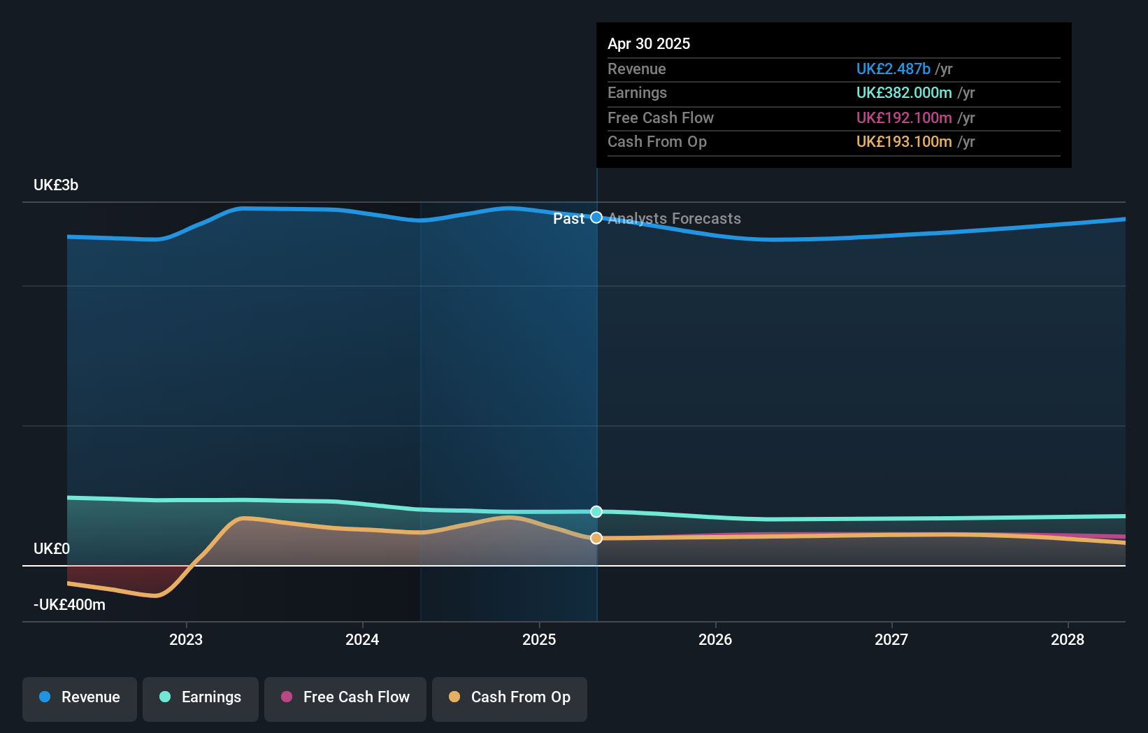 earnings-and-revenue-growth