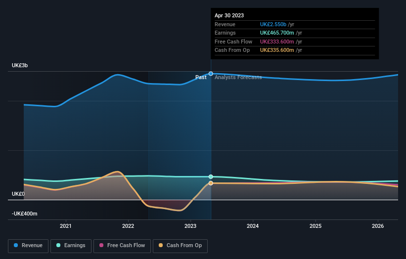 earnings-and-revenue-growth