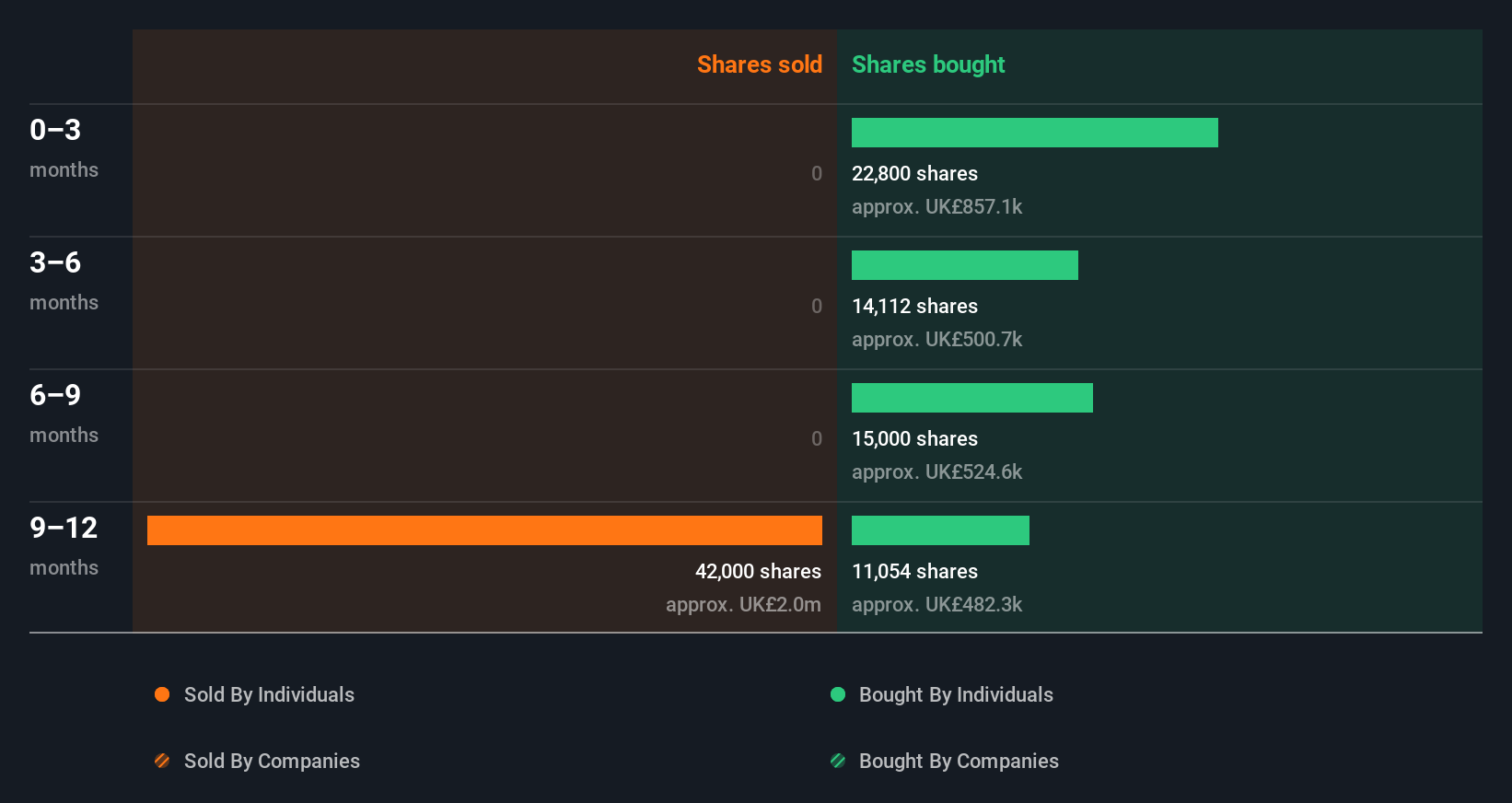 insider-trading-volume