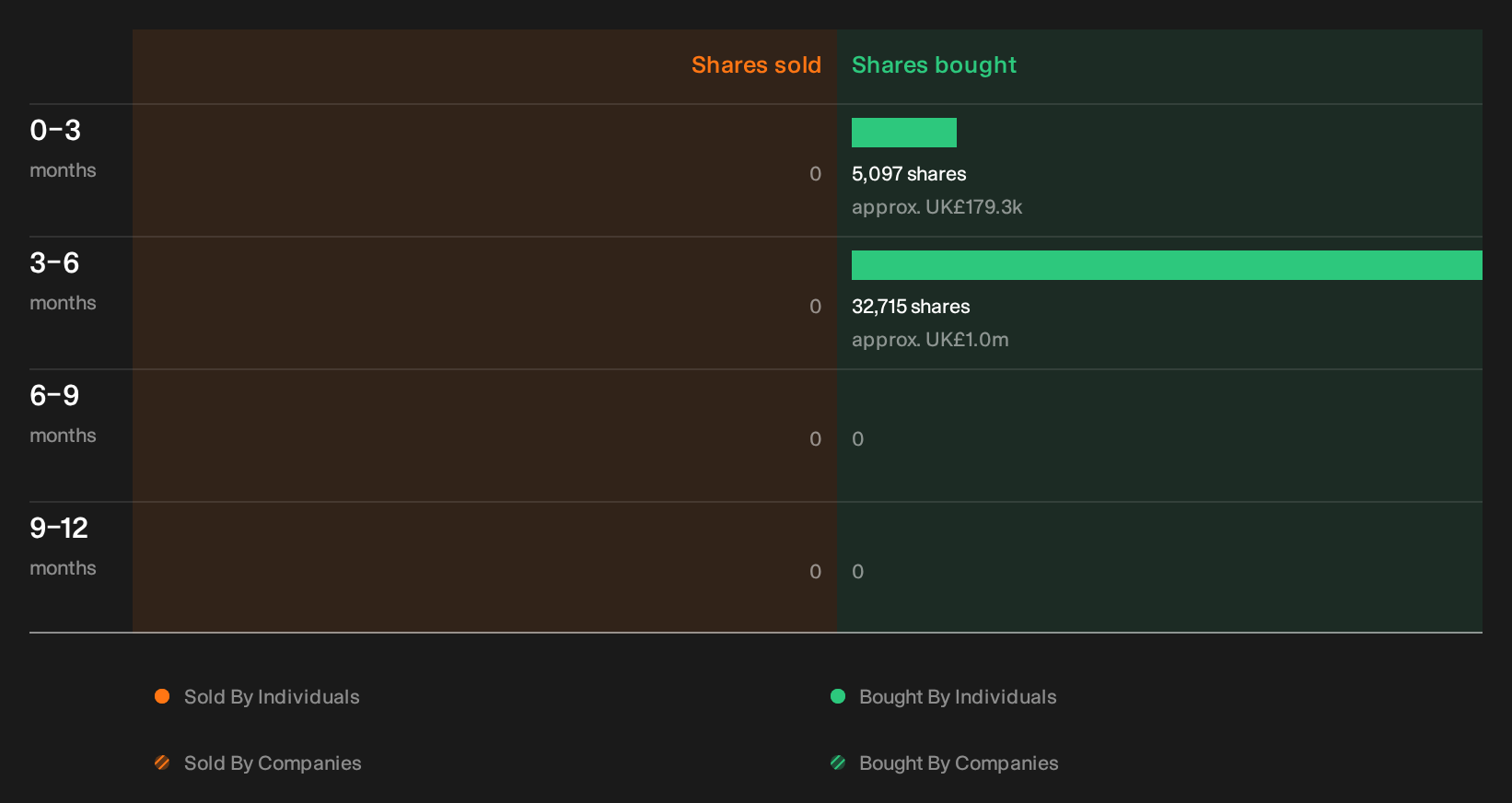 insider-trading-volume