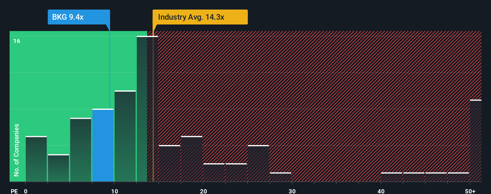 pe-multiple-vs-industry
