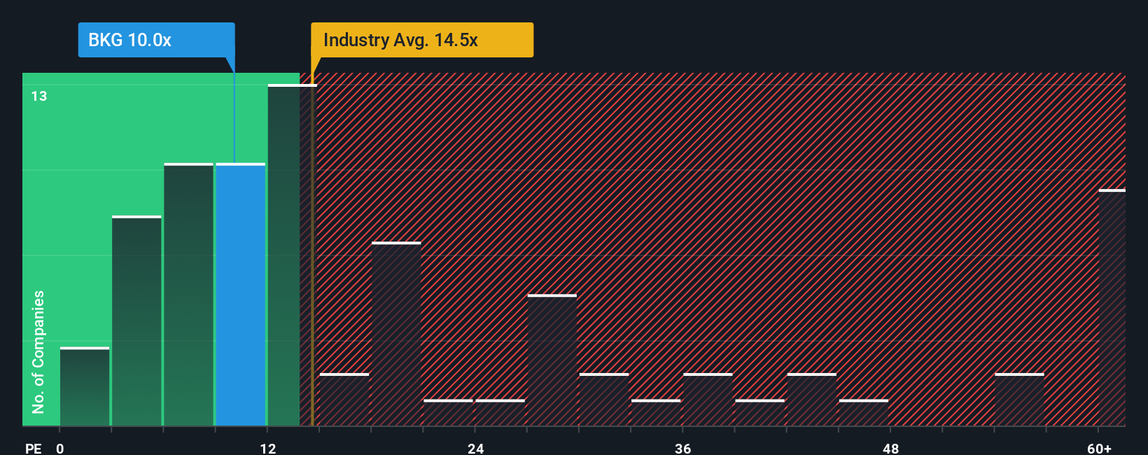 pe-multiple-vs-industry