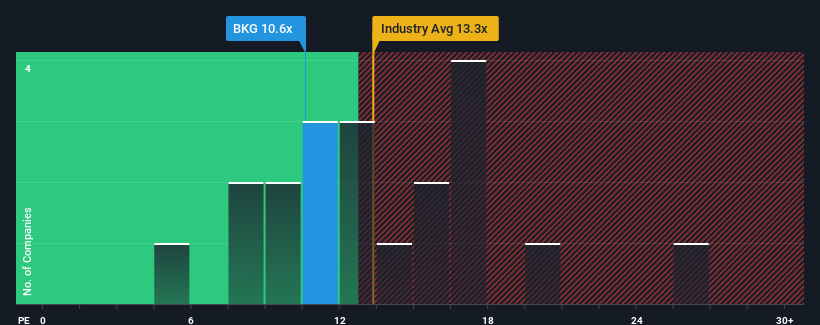 pe-multiple-vs-industry