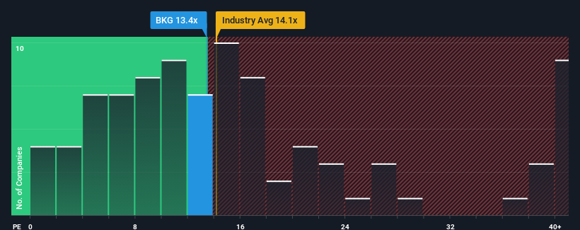 pe-multiple-vs-industry