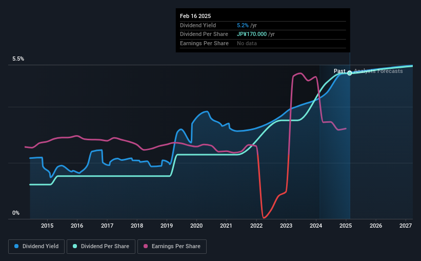 historic-dividend