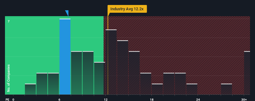 pe-multiple-vs-industry