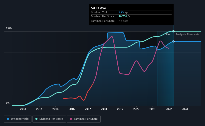 historic-dividend