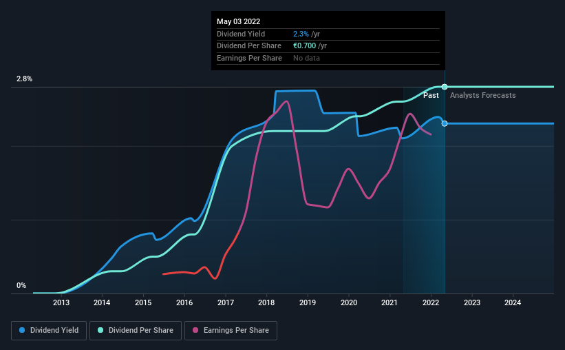 historic-dividend