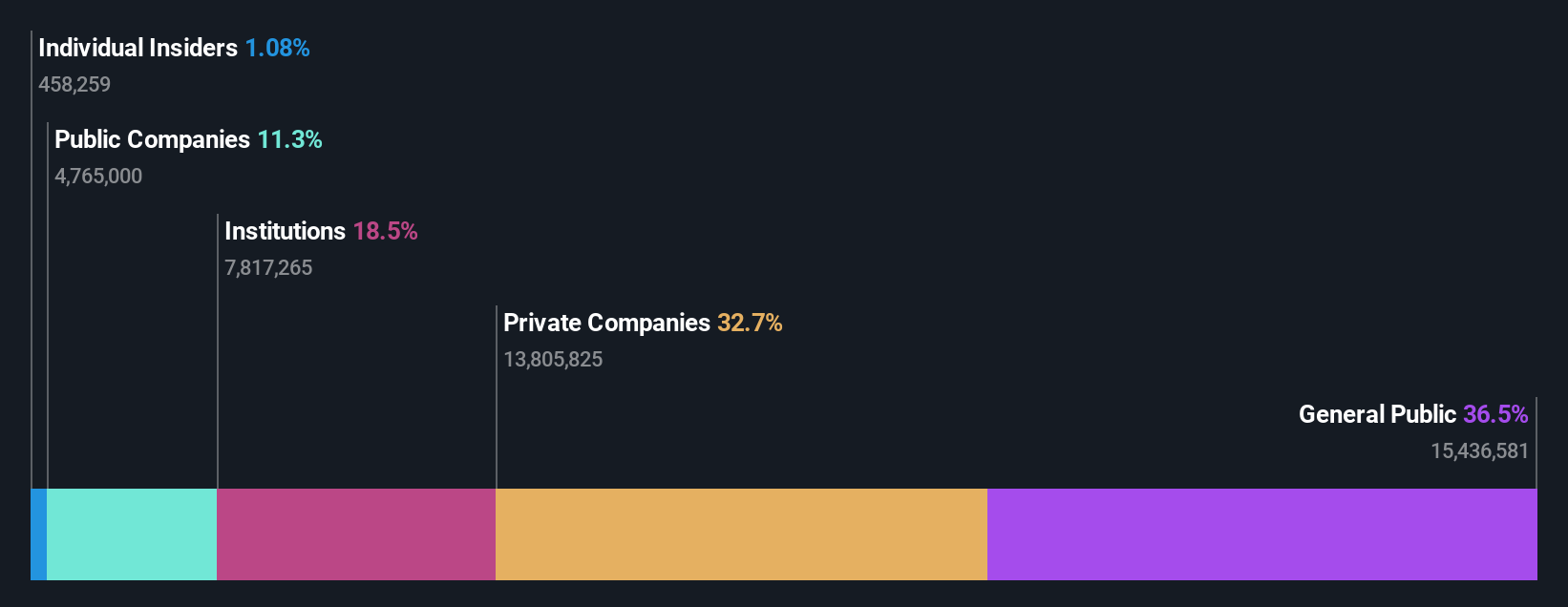 ownership-breakdown