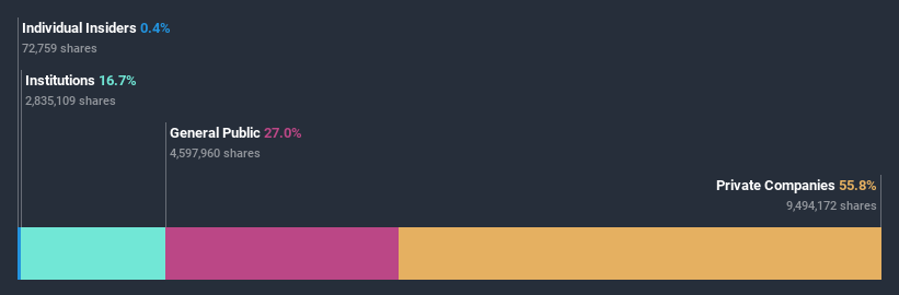 ownership-breakdown