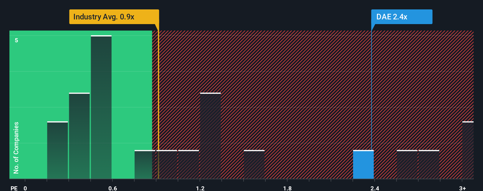 ps-multiple-vs-industry
