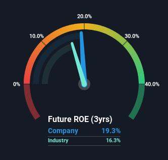 roe